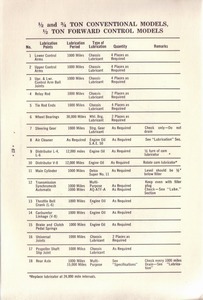 1963 Chevrolet Truck Owners Guide-67.jpg